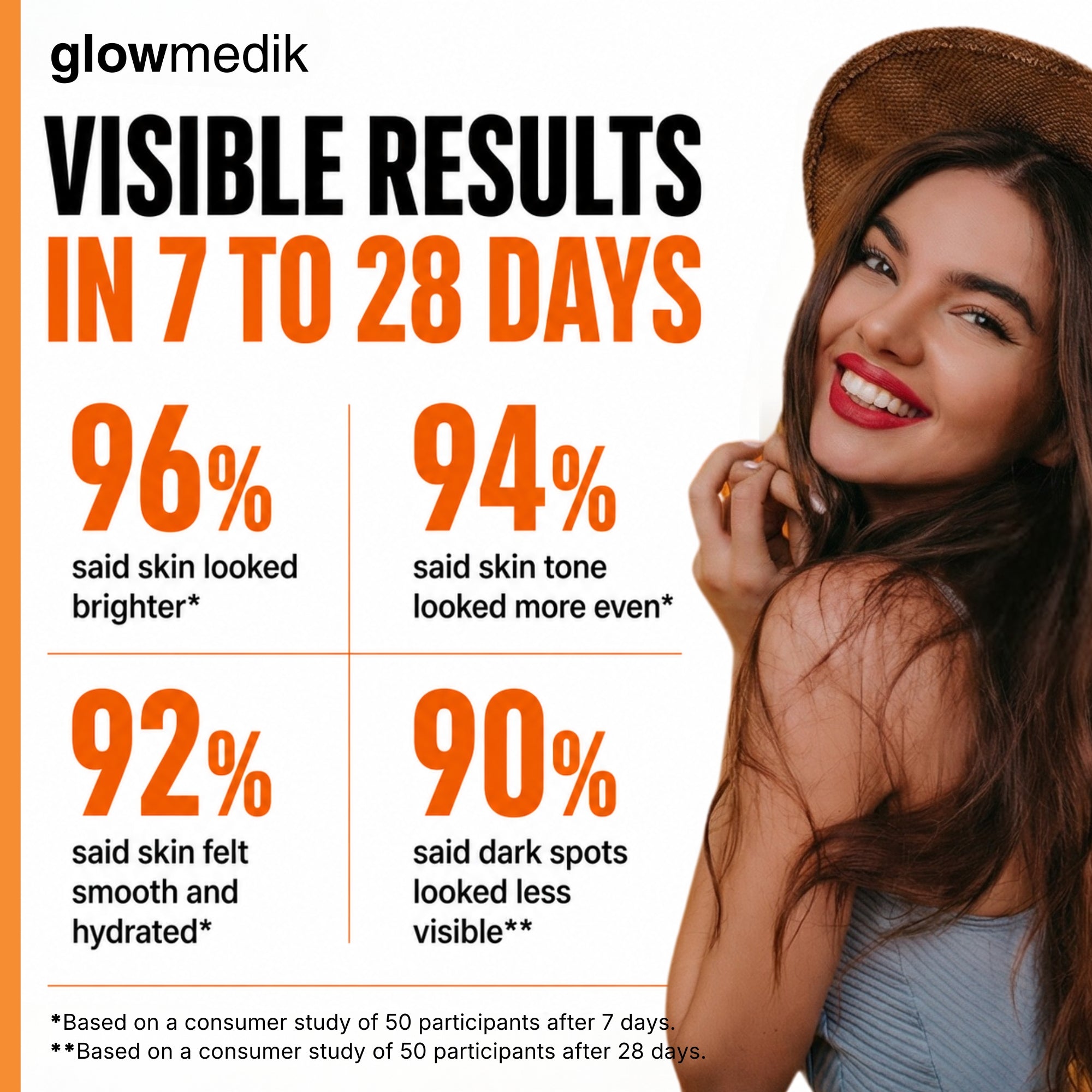 Advertisement for glowmedik showing visible results in 7 to 28 days with a woman smiling.