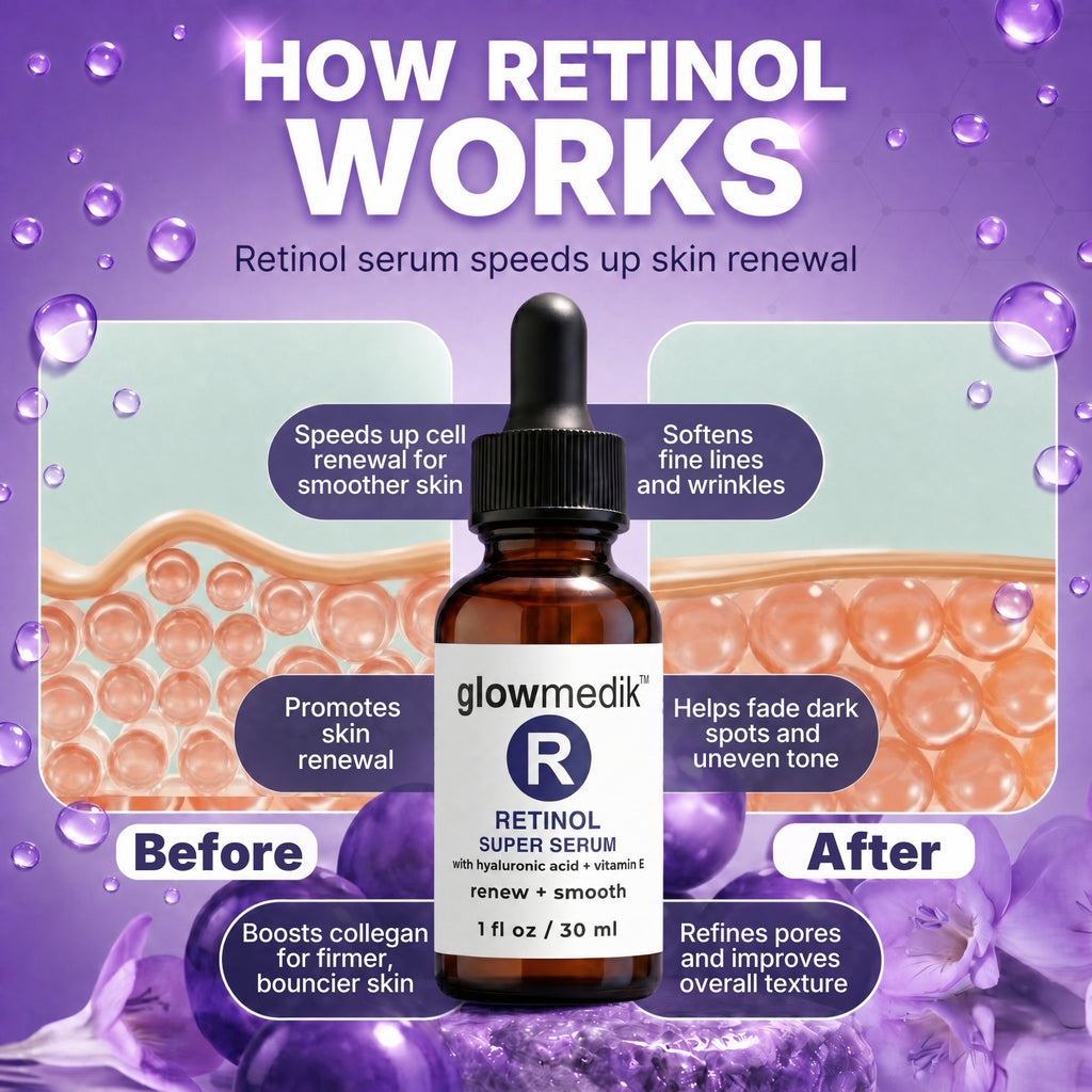 Glowmedik Retinol Super Serum bottle with how it works before and after effects on skin on a purple background