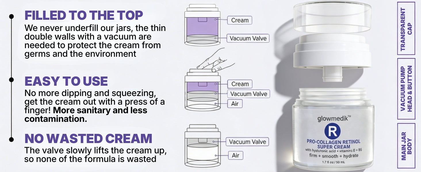Glowmedik Retinol jar with airless pump and text explaining its features and benefits