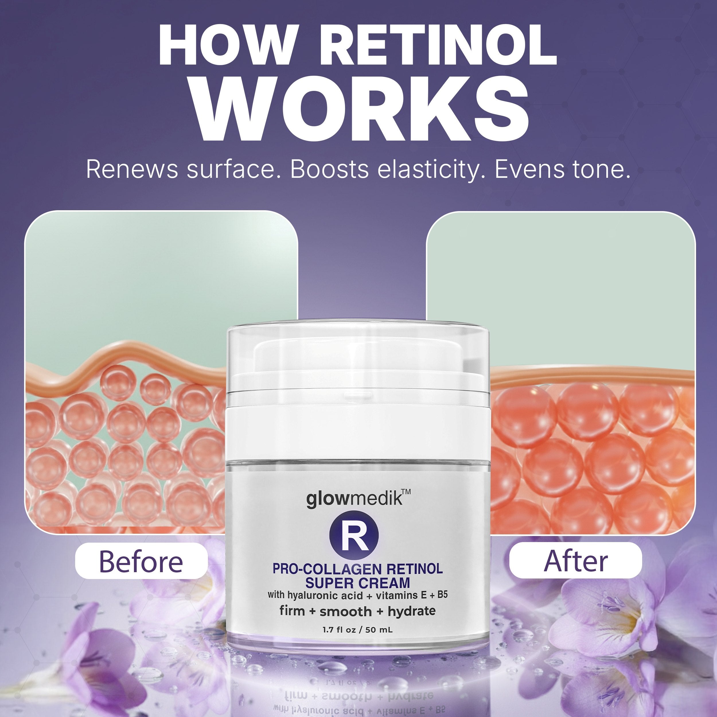 Glowmedik Pro-Collagen Retinol Super Cream with 'Before' and 'After' skin illustrations on a purple background.