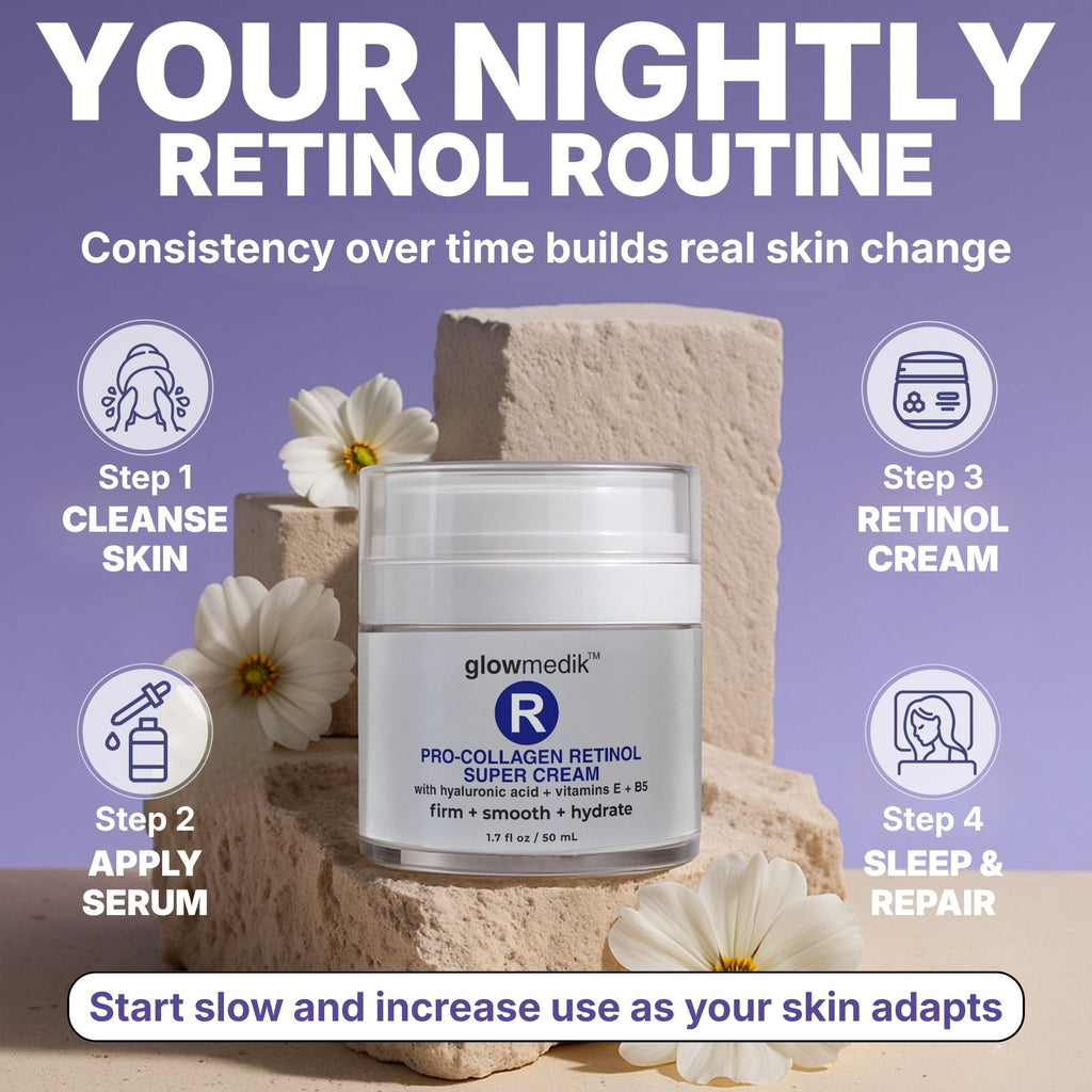 GlowMedik Pro-Collagen Retinol Super Cream with steps for a nightly retinol routine on a purple background.