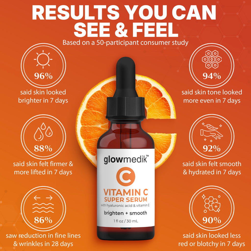 Glowmedik Vitamin C Super Serum with consumer study results on an orange background